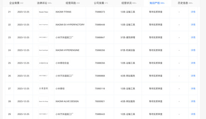小米進(jìn)軍汽車(chē)制造 超級(jí)工廠商標(biāo)申請(qǐng)進(jìn)入實(shí)質(zhì)審查階段，全力推進(jìn)網(wǎng)站與APP技術(shù)服務(wù)